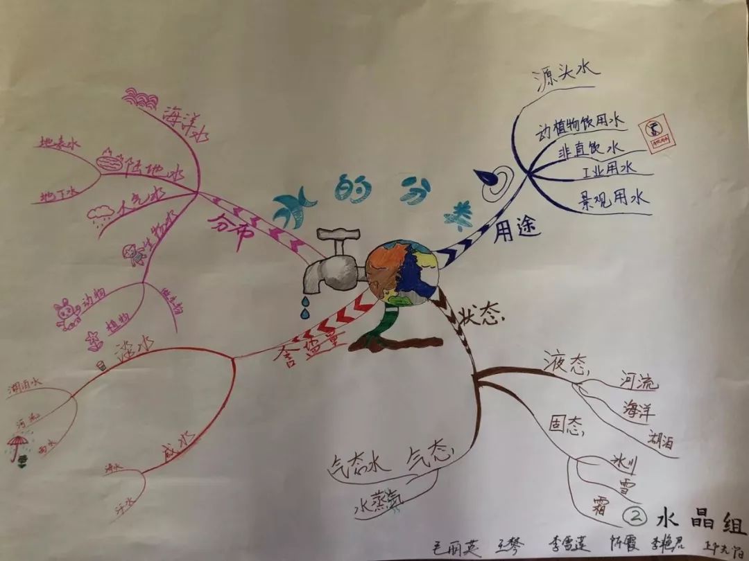 启发>灌输集体学>个别学参与度>照本宣科项目式学习>运用单一传授现代