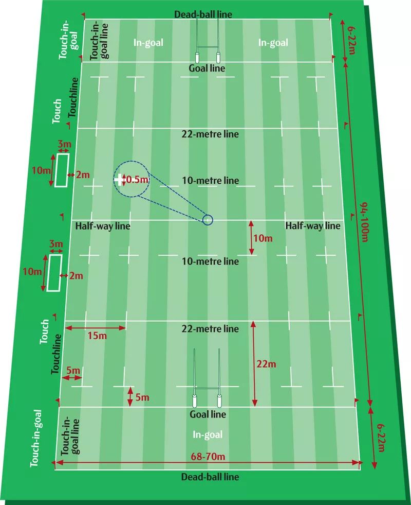 橄榄球球场示意图图片