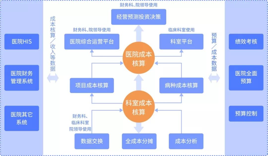 上海医院投资现状与前景