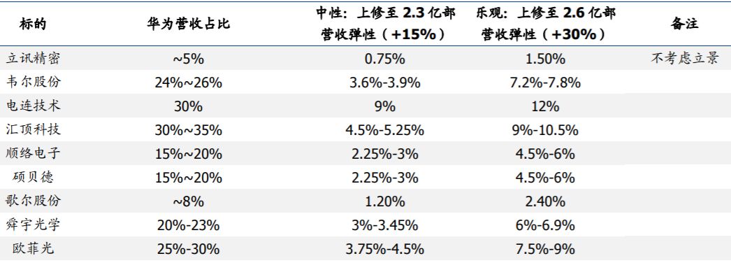 華為禁令再升級最新最全5g華為產業鏈龍頭股詳解名單