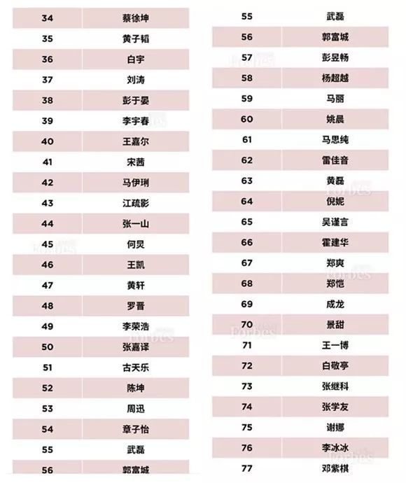 中国禁55位艺人名单图片