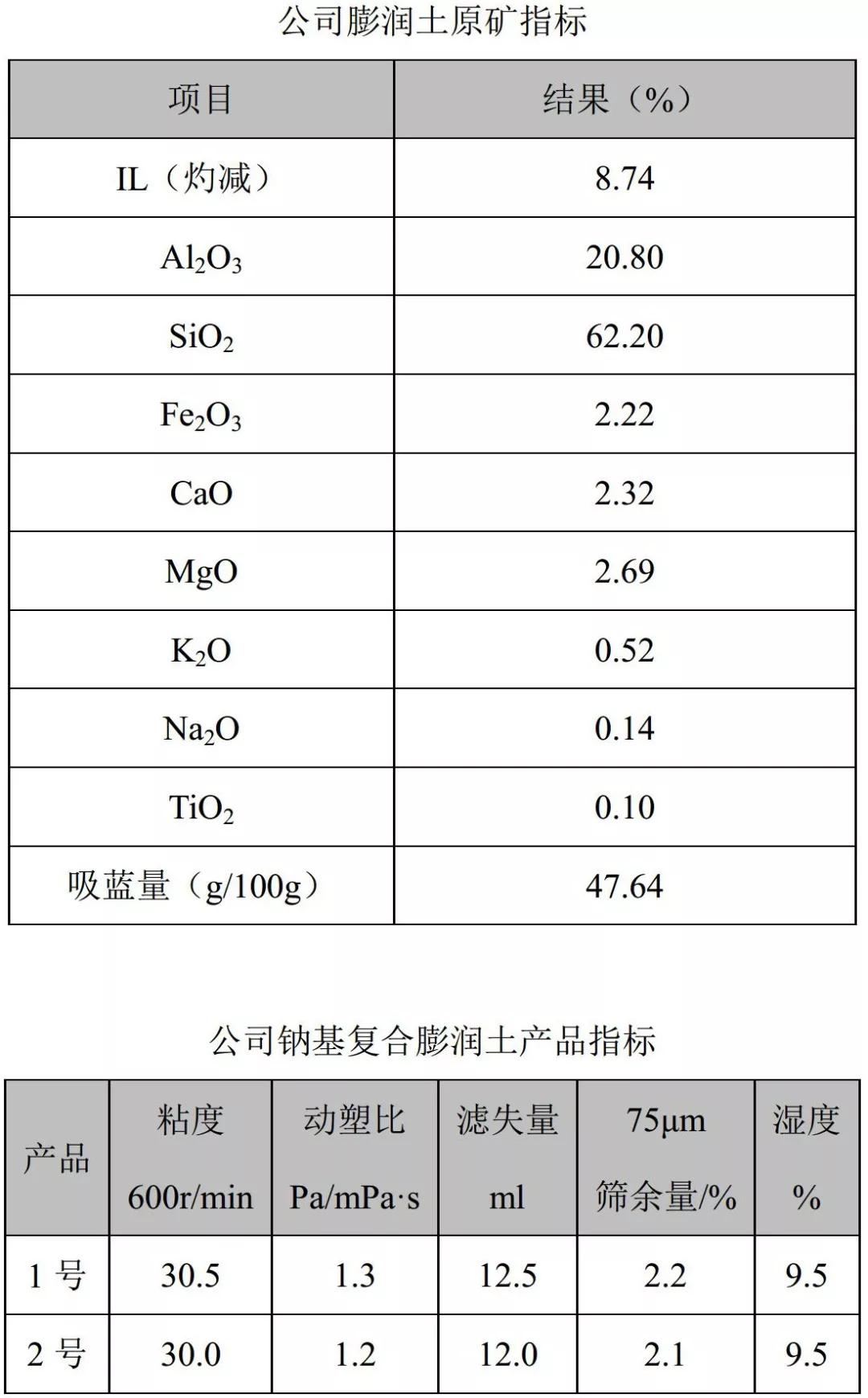 信阳熊氏矿业：深耕萤石矿开采与萤石粉加工的非金属矿产品实力企业