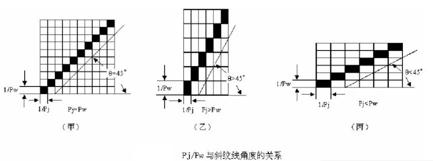 平纹,斜纹,缎纹的变化组织你都了解么?