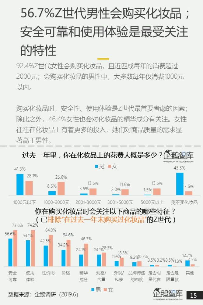 谁在影响26亿年轻人的消费z世代消费力白皮书2019