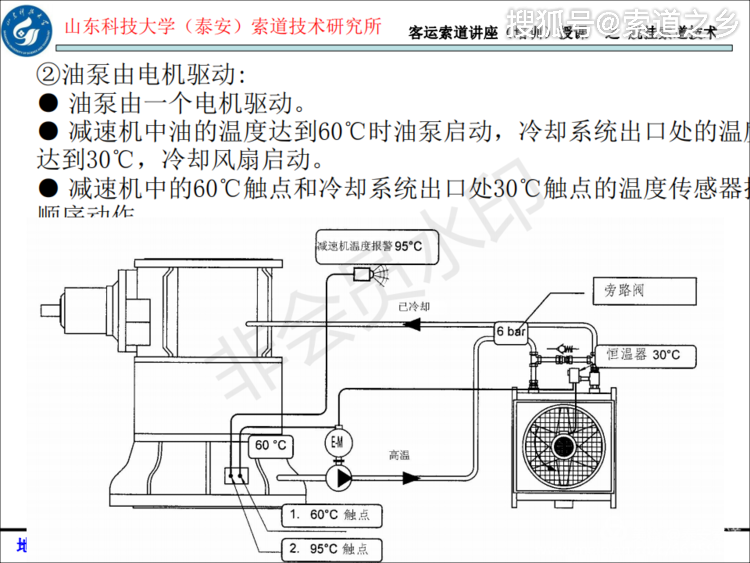 图解索道抱索器原理图片