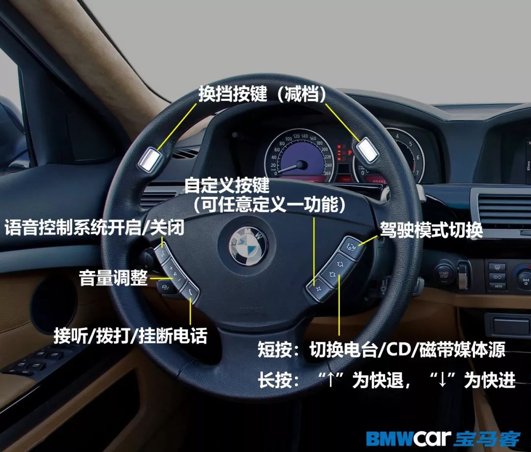 盘常规车型ps:丰田曾经在一台试验车的方向盘上安装了一个电子按钮,用