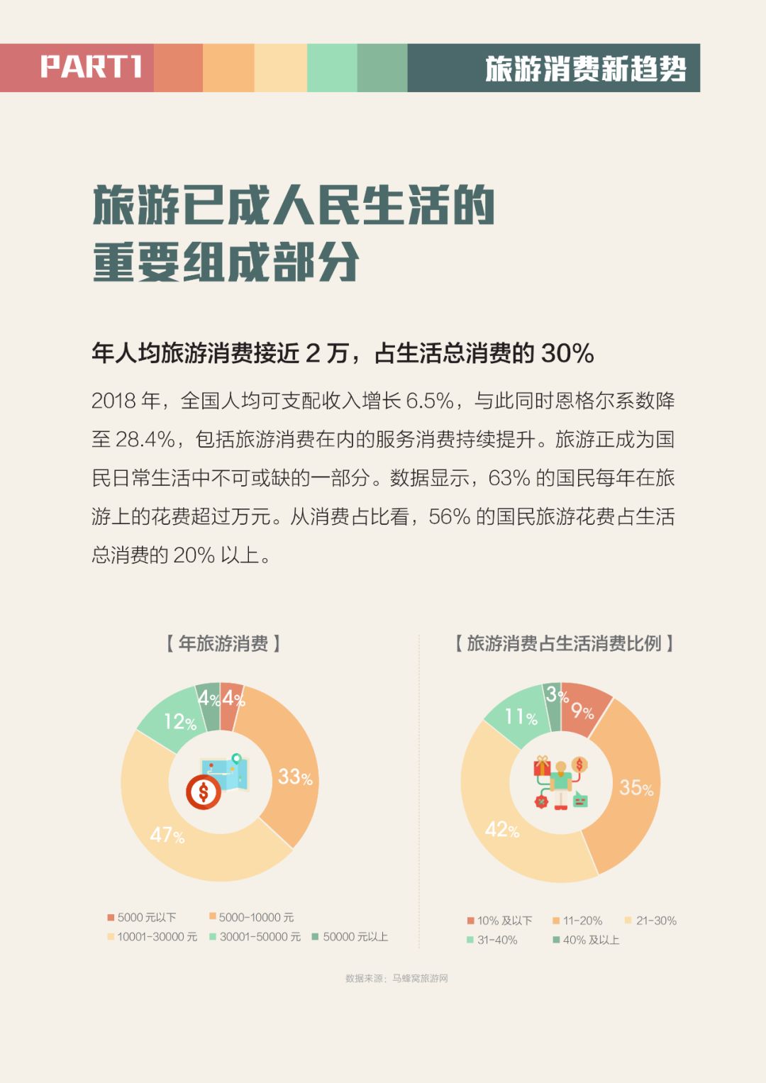 文化旅游成为旅游新趋势?丨v报告专栏_消费
