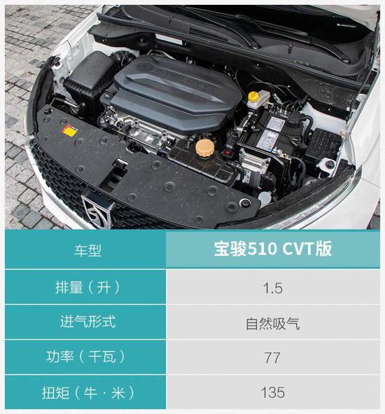换装新变速箱后好开省油试驾宝骏510cvt版