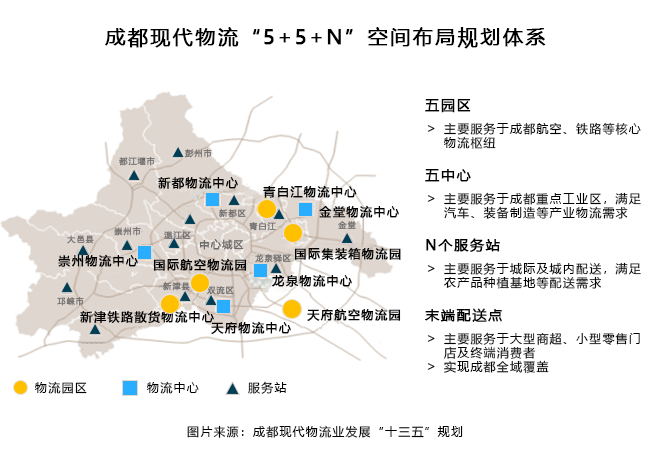 1,龍泉驛區:龍泉物流中心輻射成渝經濟區,面向川東的區域分撥中心,為