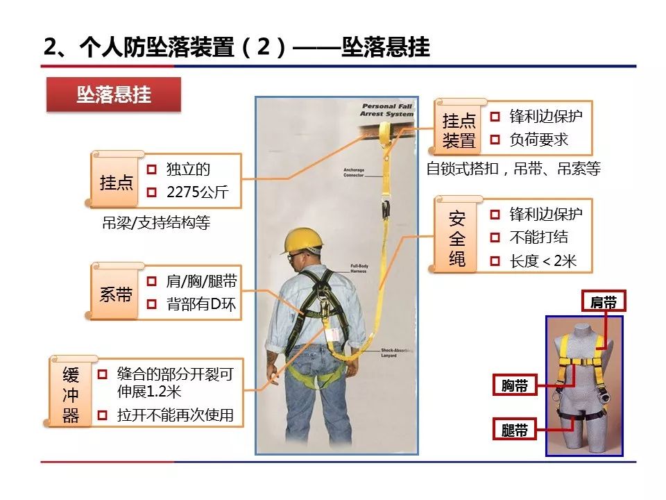 高空作业安全措施图片