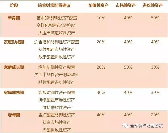 理财咨询的价值重构：当"买什么"不再是核心问题
