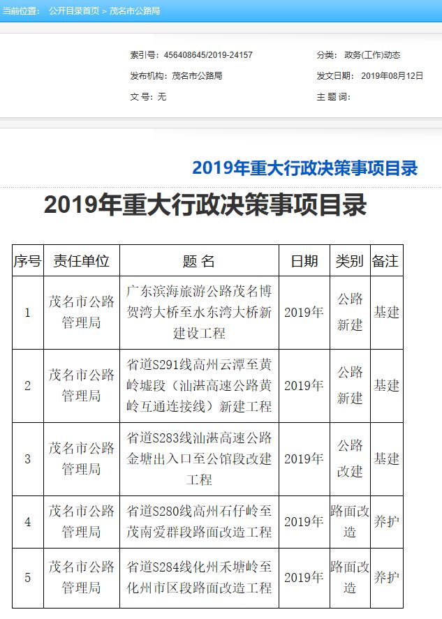 《2019年重大行政决策事项目录》