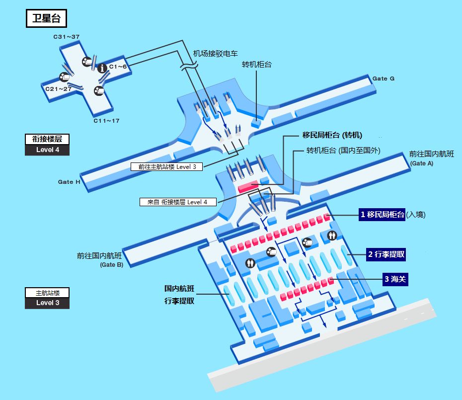 图文详解过境马来西亚吉隆坡国际机场注意事项
