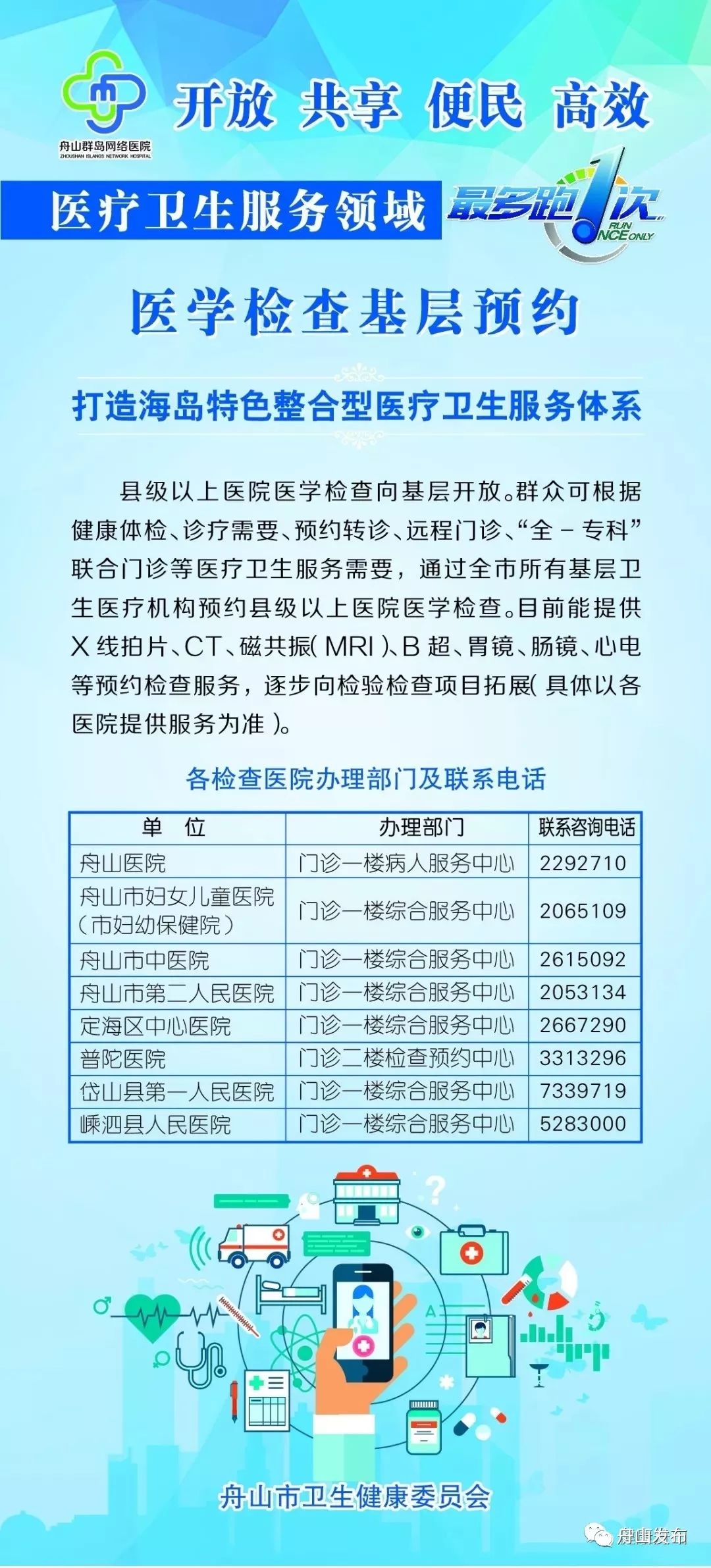 看病不用排队舟山这些县级以上医院预约挂号出新政全攻略来了