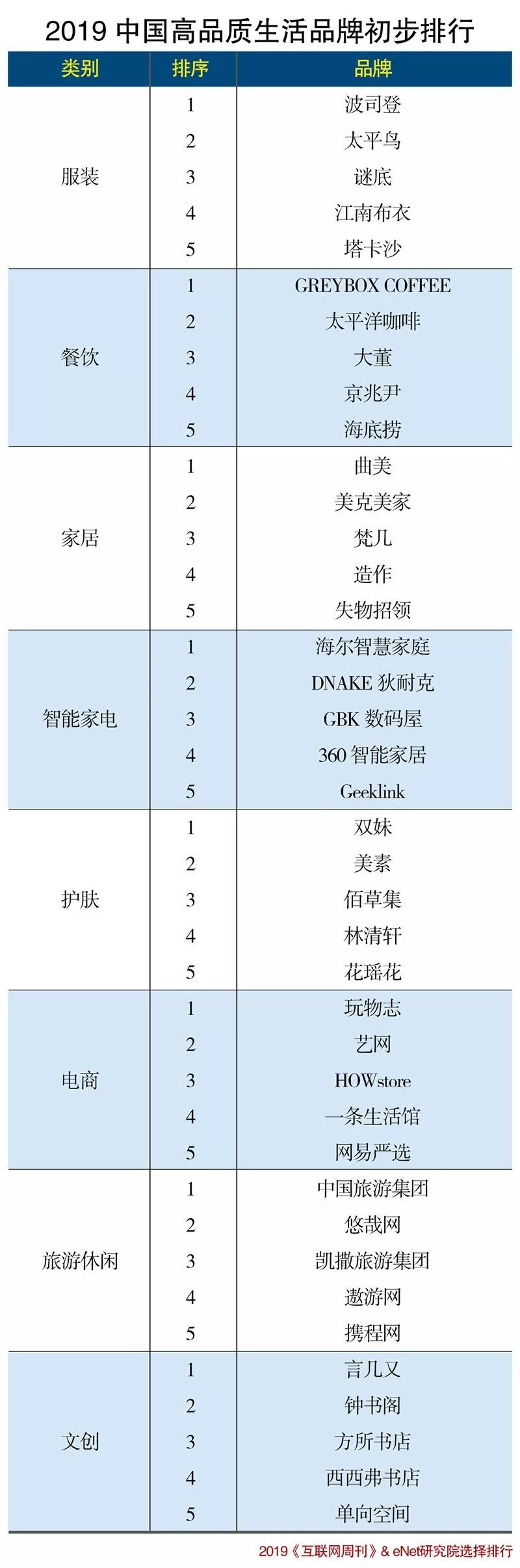 品质排行_严苛品质保驾斯威G05荣膺全部车系质量排行NO·1