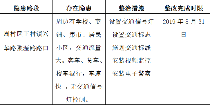 沂源徐某终身禁驾!_道路