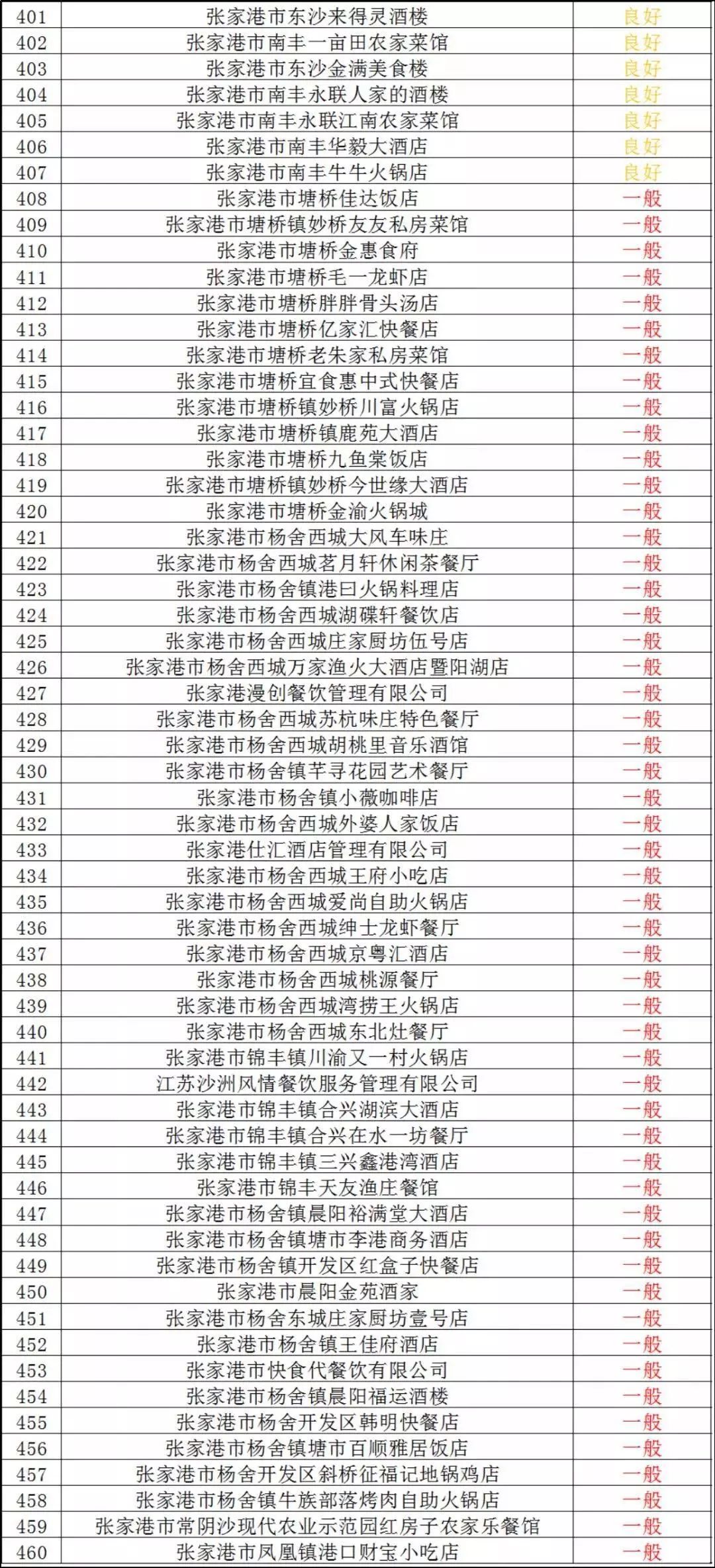 团餐配送行业的最新发展动态