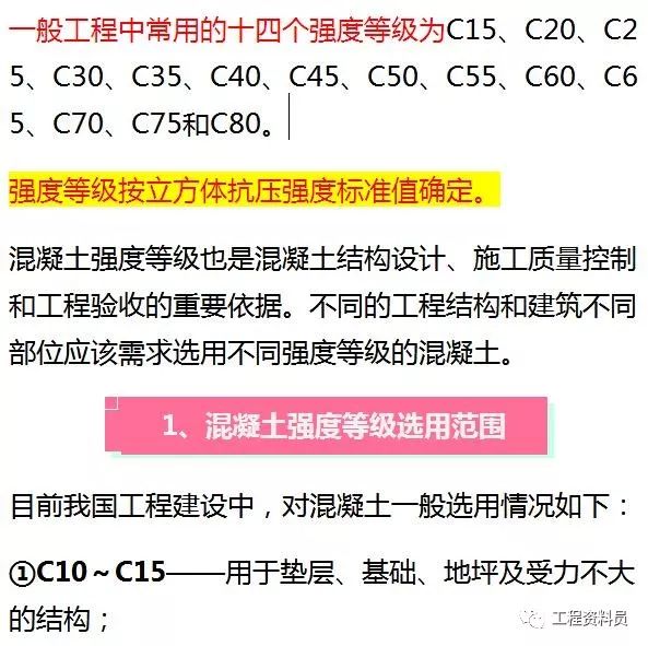 混凝土中c15c20c30的標號表示什麼意思