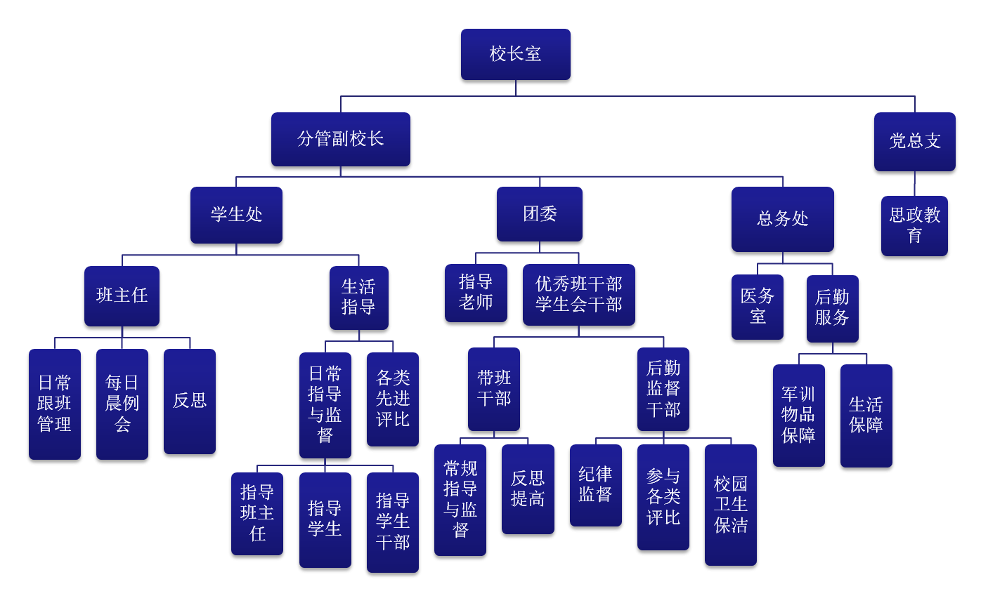 中职院校德育管理经验分享朋辈互助式德育管理队伍建设