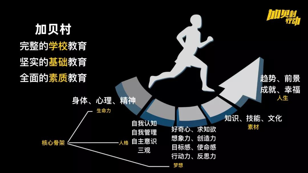 这些都是当一个学生真正在思想上成熟后他自己会去做出的负责任的选择