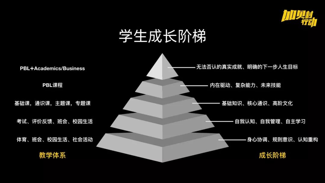 g段的重点在于制定学业规划,完成标准化考核,取得无法否认的真实成就.