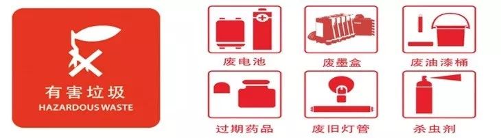 暫存,最終交付給無害化處理企業有害垃圾收運處理流程可回收物通過可