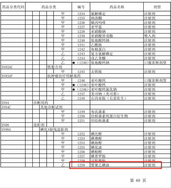 罂粟乙碘油进入国家医保目录