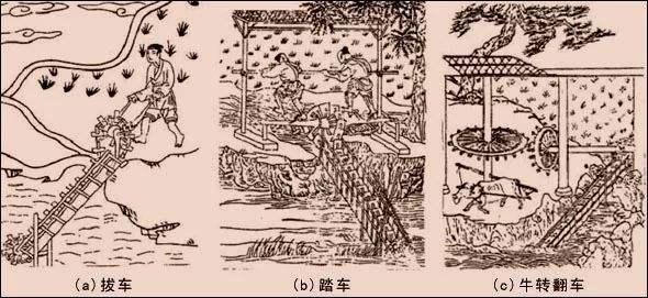 六,筒车与龙骨车的使用中国在灌溉中也使用了水车,不过这种水车称为