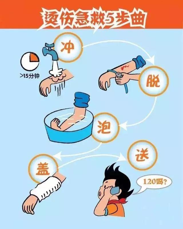 小孩烫伤怎么处理图片