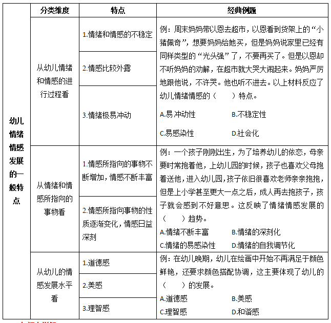 学前儿童情绪的发展幼儿情绪情感发展的一般特点