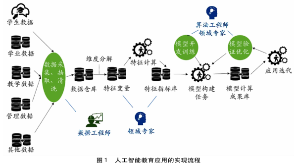 任重道远人工智能教育应用的困境与突破