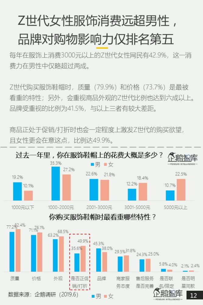 谁在影响26亿年轻人的消费z世代消费力白皮书2019