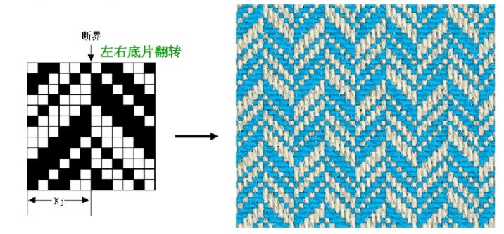 平纹,斜纹,缎纹的变化组织你都了解么?