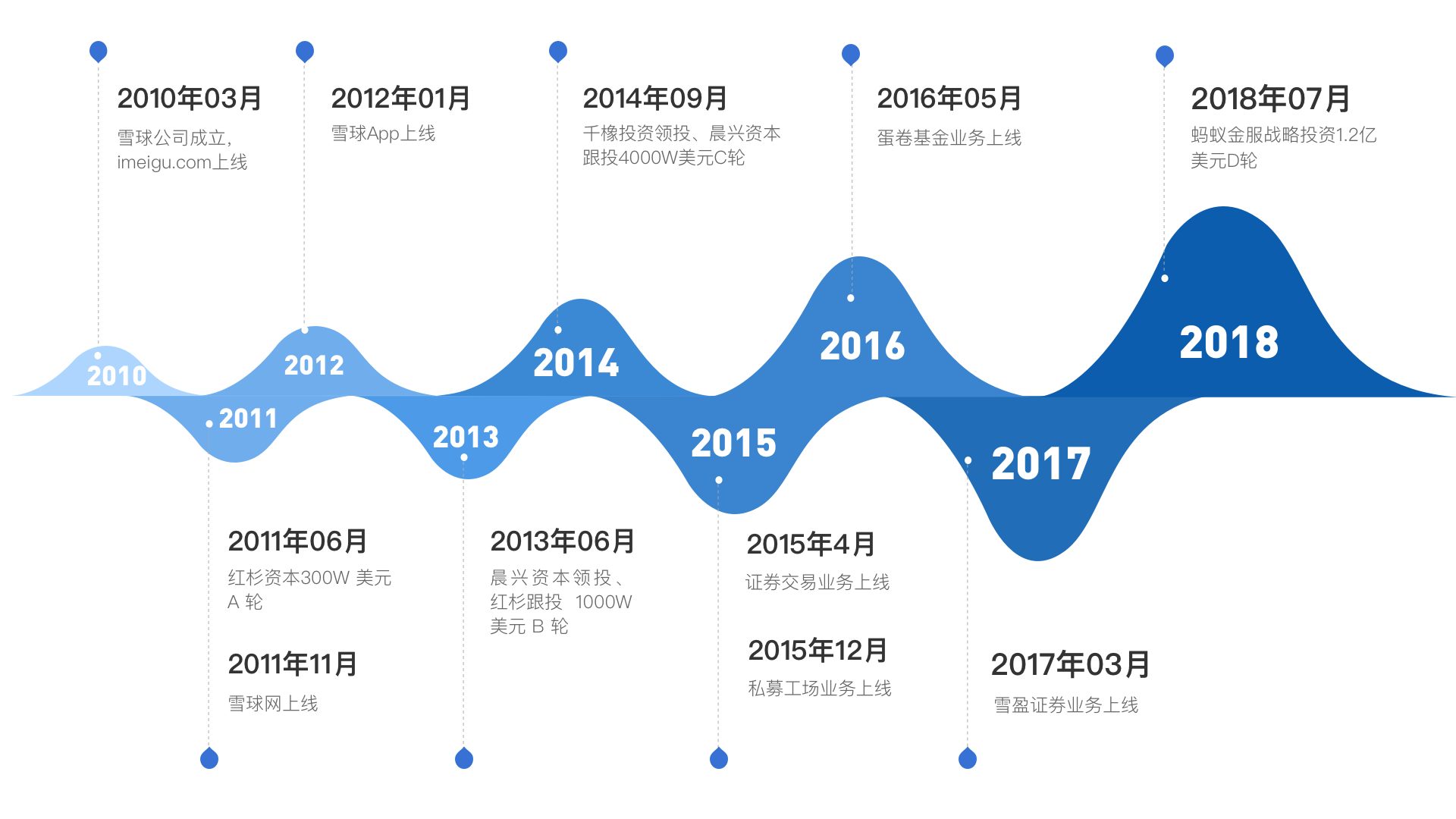 雪球发展历程 返回搜             责任编辑