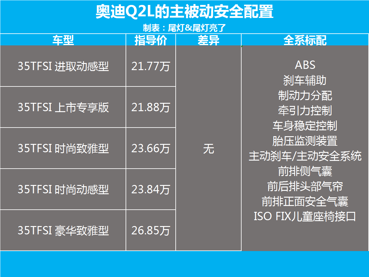 奥迪q2l配置参数图片