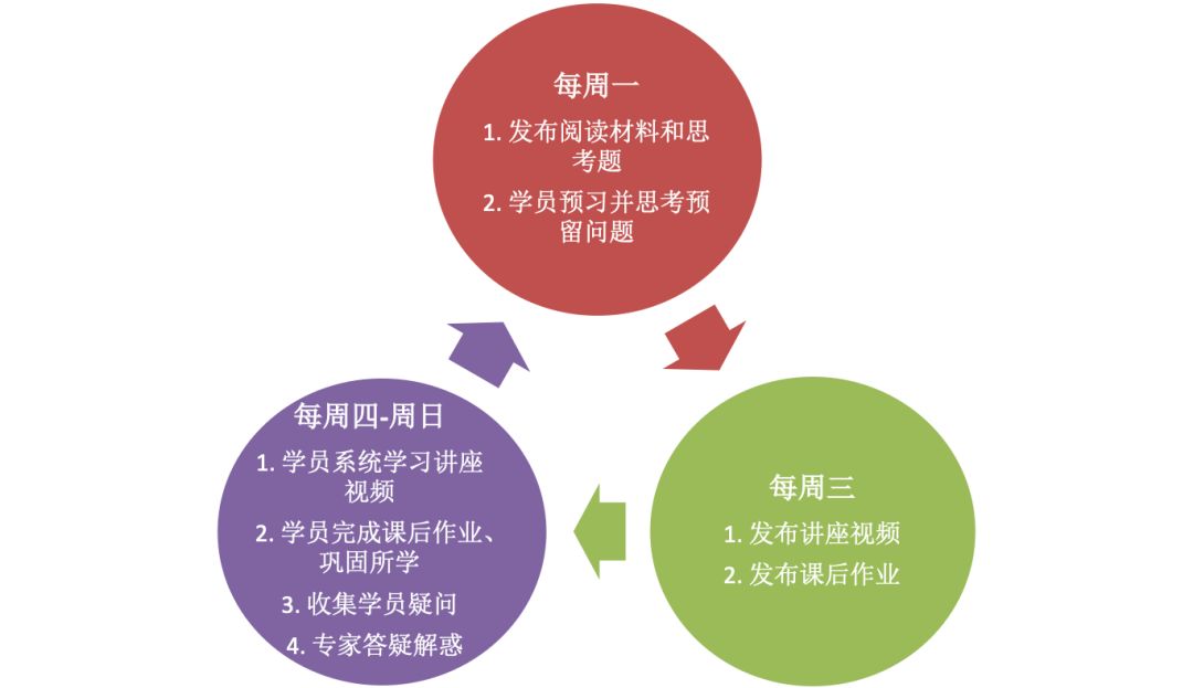 重磅新课 | 许宏晨教授带您细读文献,深挖选题_研究