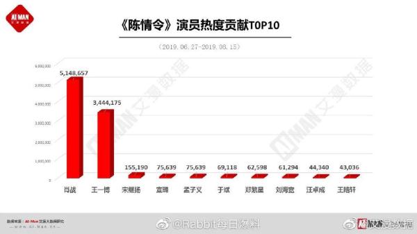 陈情令豆瓣评分图片