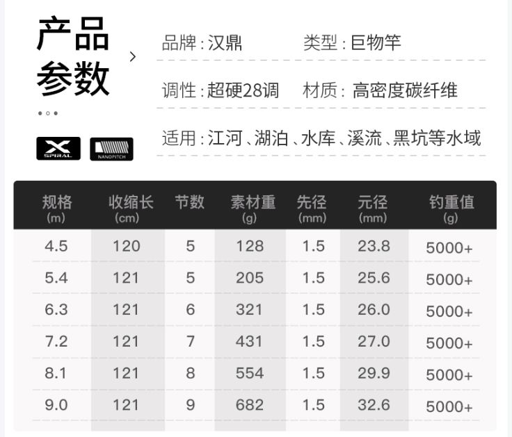 非正式版)不过大家的这个烦恼随着汉鼎新品巨物竿的出现将会迎刃而解