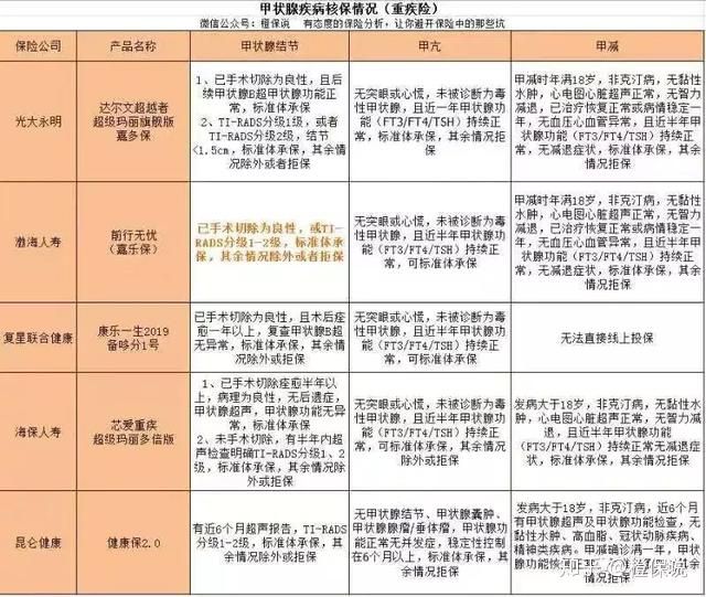 甲状腺结节怎么治——最新行业动态盘点