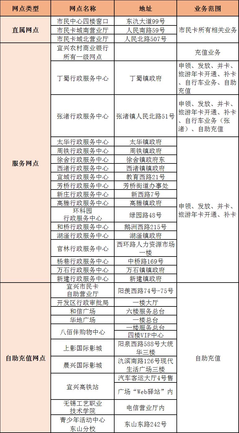 宜兴市民卡：便捷生活的新风尚