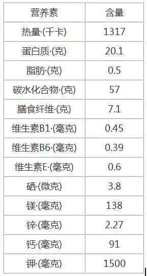 2,有益于防治糖尿病的营养成分赤小豆含有丰富的膳食纤维及维生素e