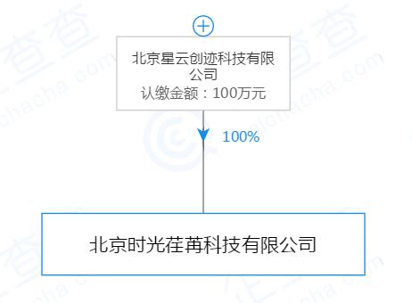 科技有限公司(即幸福里app)的唯一股东,韦雄瀚则成为了公司的法人代表