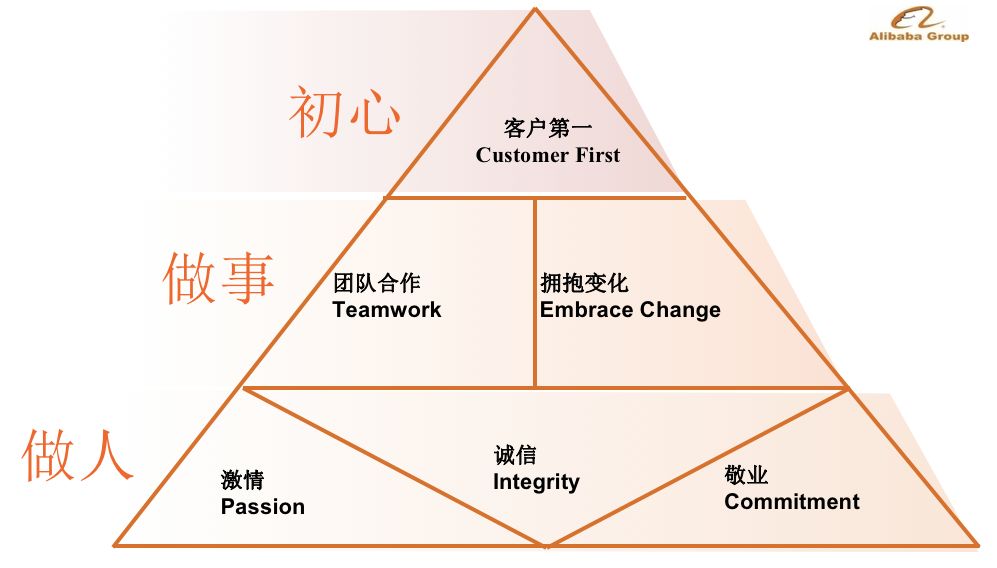 马云:这十几年,我其实只做了一件事._阿里