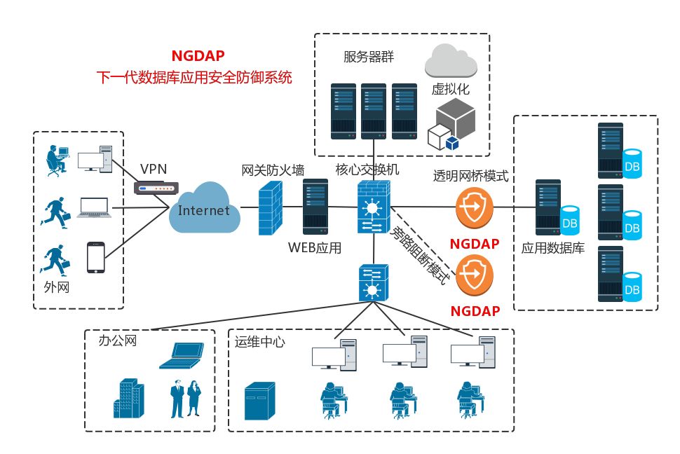 网络安全运维：守护信息安全之盾