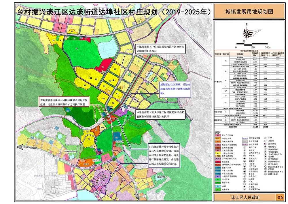 大发展汕头这个区新规划出炉涉及7个街道59个社区