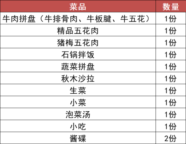 给秋木手动点赞难怪大众点评上对它的评价这么高环境好 菜品好 服务好