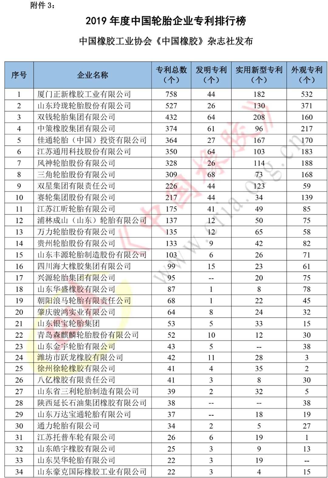 2019专利排行榜2019上半年全球智能家居发明专利排行榜2