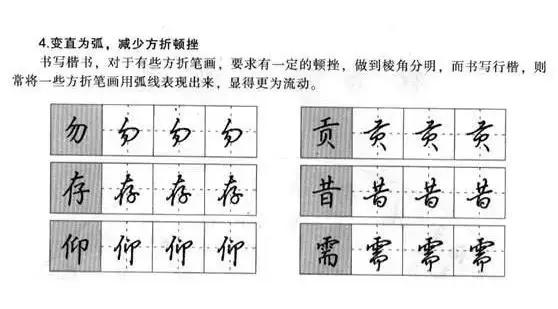 直觀的行楷字帖全教程集錦