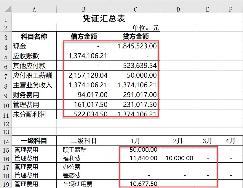 厉害凭证汇总表居然用公式搞定