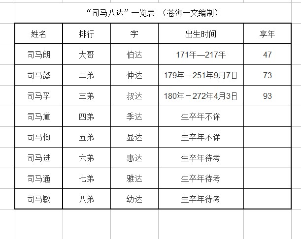 十二曹官对应图片